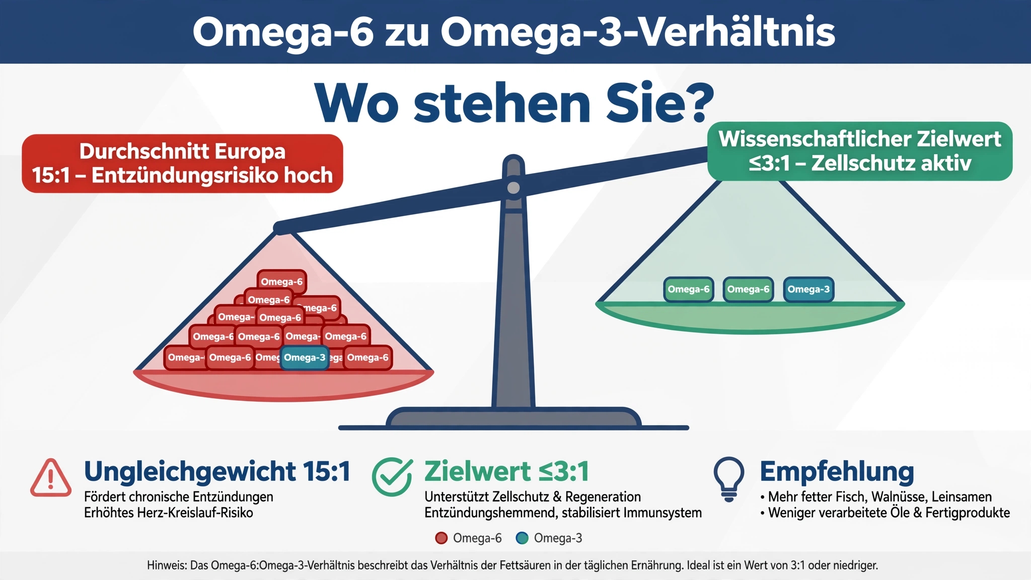 Das Foto zeigt Zinzino-Produkte, u. a. den Balancetest und das Balance Oil.